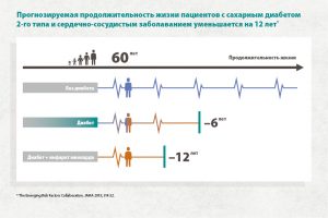pavasaris-2017-ilgaka-dzive-grafiks-ru