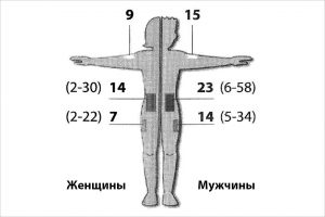 pavasaris-2014-adatas-garums-ru