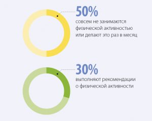 pavasaris-2015-fiziskas-aktivitates-ru