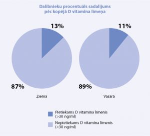 pavasaris-2015-vitamins-d-1-lv
