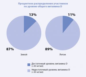 pavasaris-2015-vitamins-d-1-ru