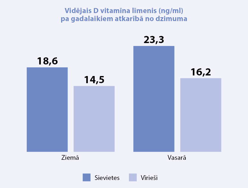 pavasaris-2015-vitamins-d-2-lv