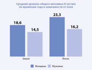 pavasaris-2015-vitamins-d-2-ru